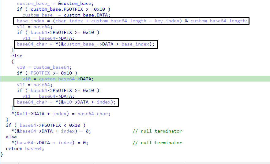 Decrypt Index